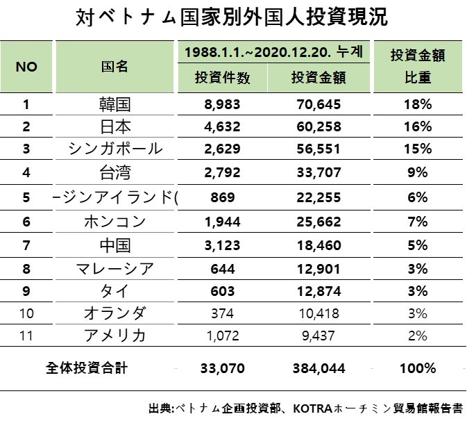 국가별 누적 투자금액.jpg