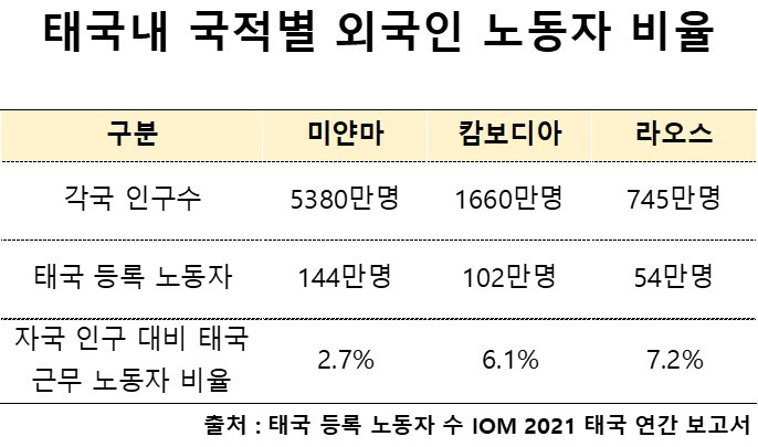 2. 태국 국적별 노동자.jpg