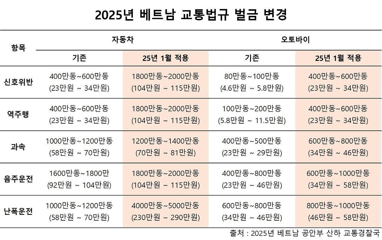 2. 베트남 사고 통계.jpg