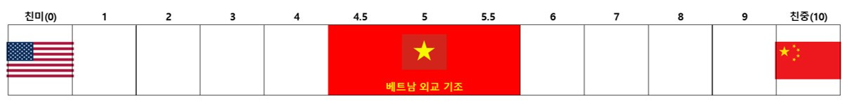 베트남 외교 기조.jpg