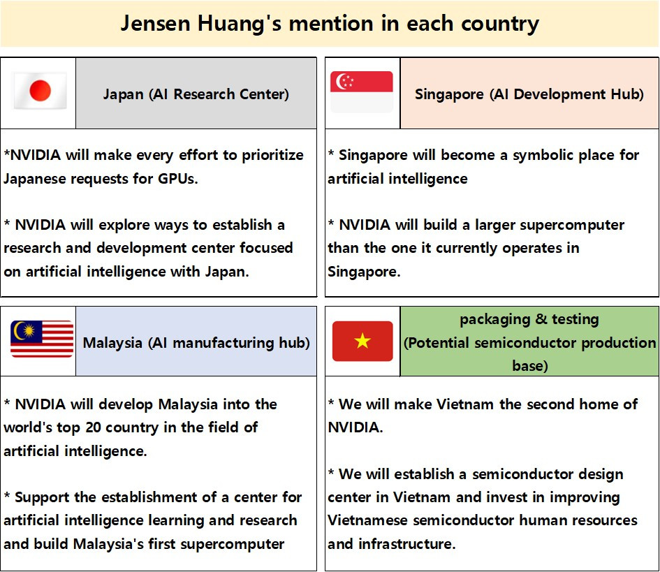 ENG_젠슨황 아시아 투어 발언.jpg