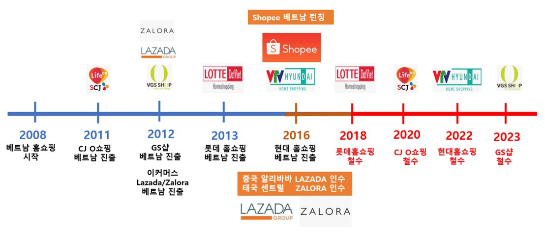 한국 홈쇼핑 진출 현황 1.jpg