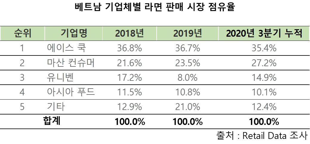 브랜드별 점유비.jpg
