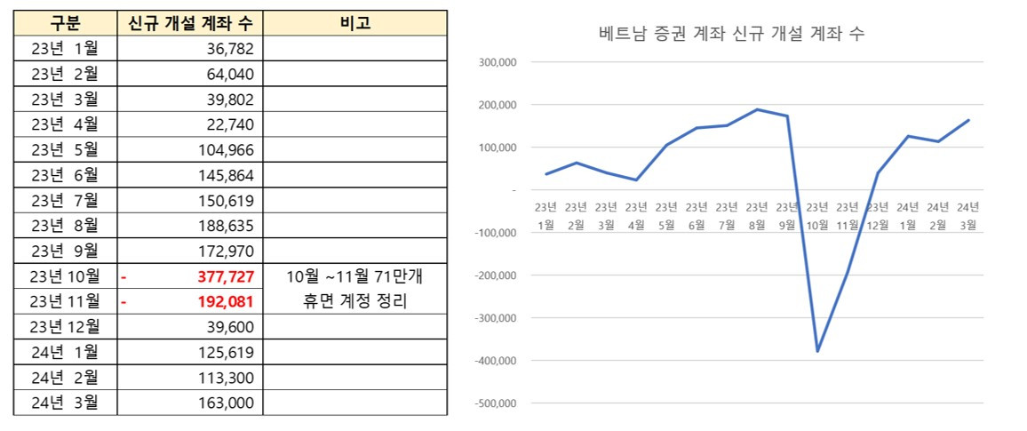 3) 베트남 증권 계좌 개설 현황.jpg