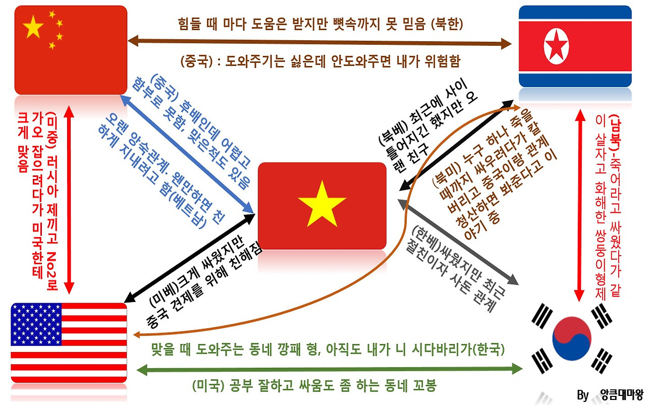 남북미중베 역학관계.jpg