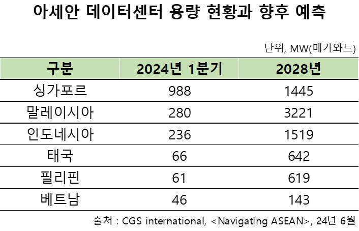 2. 데이터센터 용량과 향후 예측.jpg