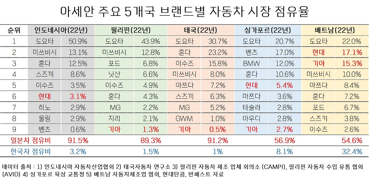 아세안 자동차 브랜드별 점유비.jpg