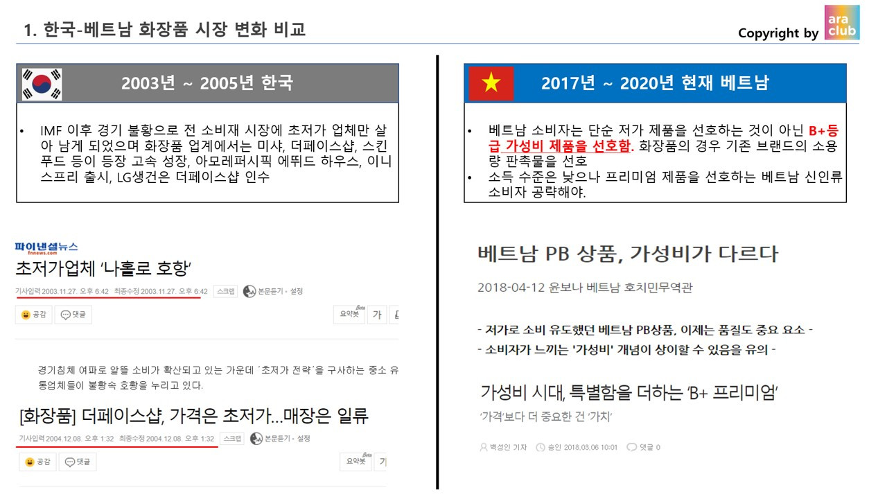 베트남 화장품 시장 변화 1-1.jpg