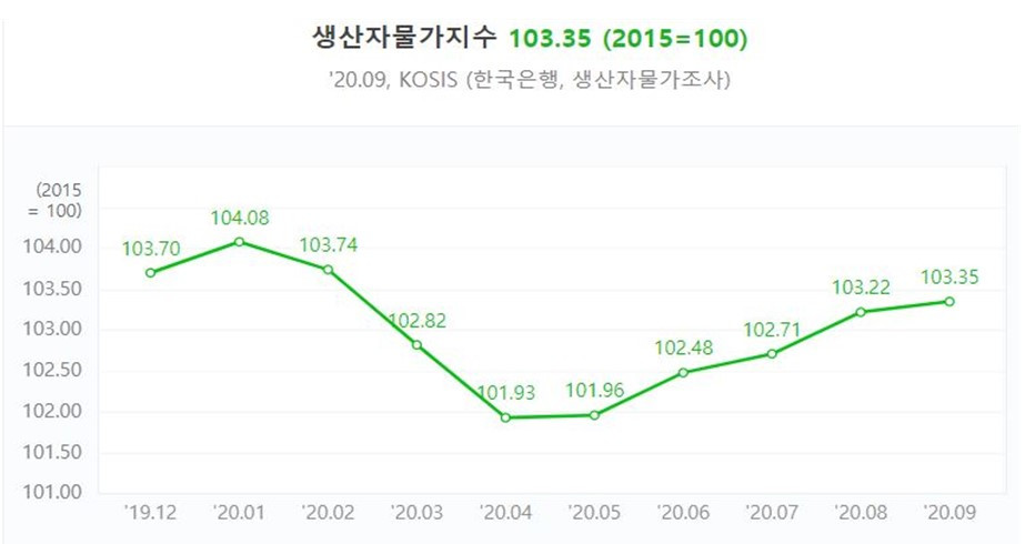 5-2 생산자물가지수.jpg