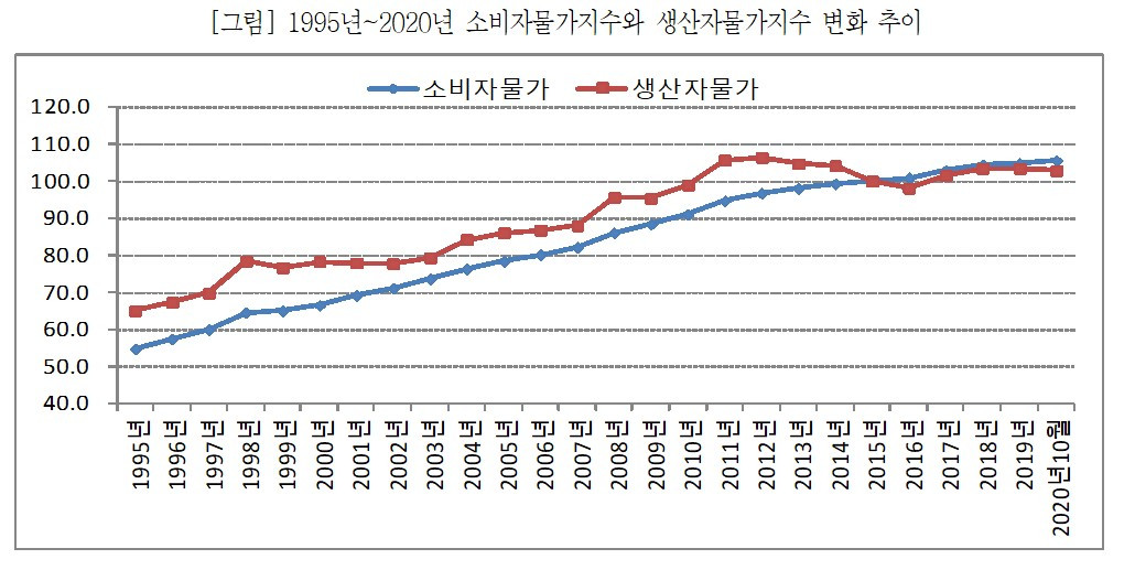 5-3 물가지수히스토리.jpg
