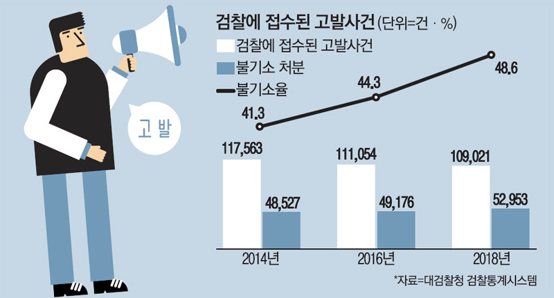 15-1 고소고발 매일경제.jpg