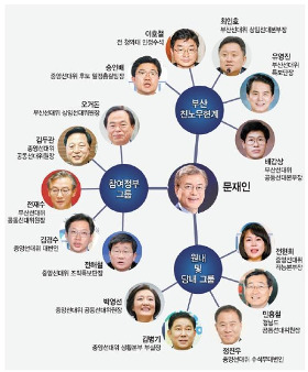 문재인 인맥 지도.jpg