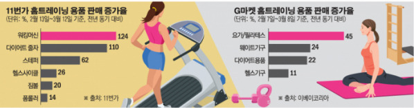 판매 증가율.jpg