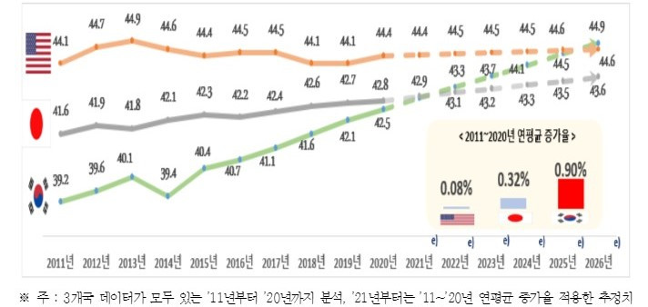 한경연 고령화.jpg