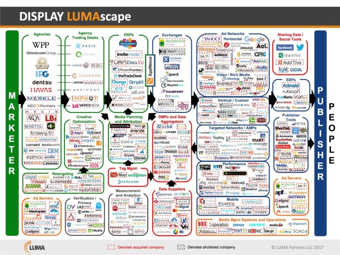 애드테크 랜드스케이프(출처 지식백과, 루마파트너스).jpg