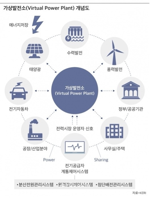 가상발전소.jpg