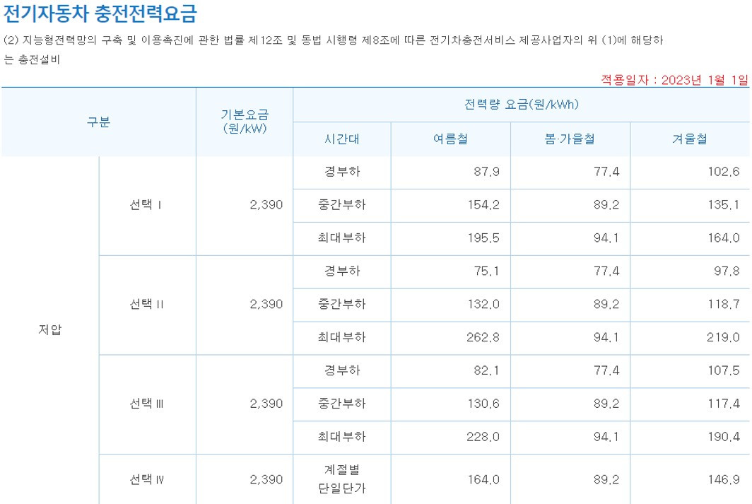 전기자동차 충전 전력요금_저압.jpg