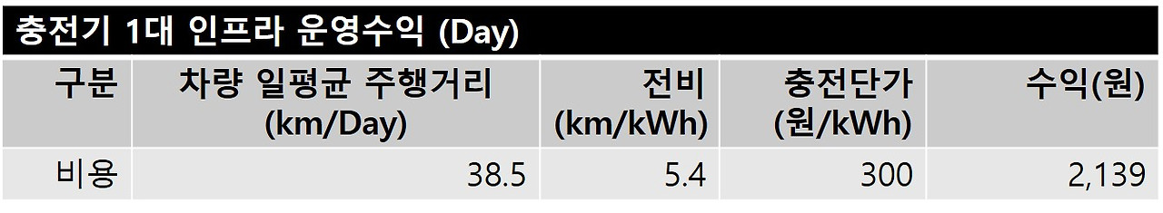충전기 1대 인프라 운영수익.jpg