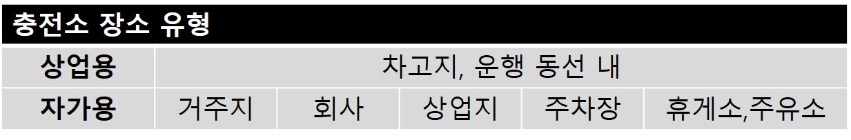 충전소 장소 유형.jpg