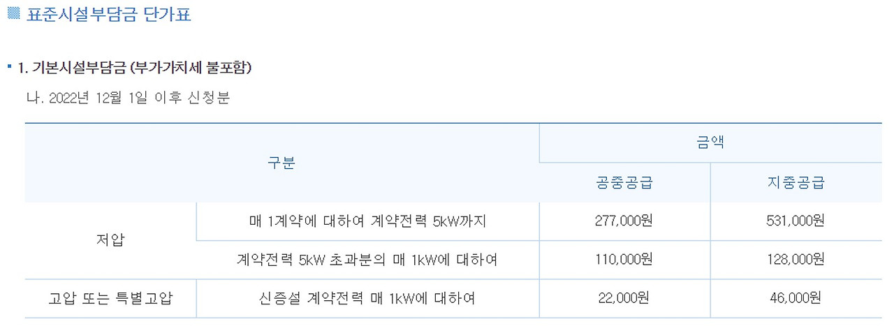 한국전력 기본시설부담금.jpg