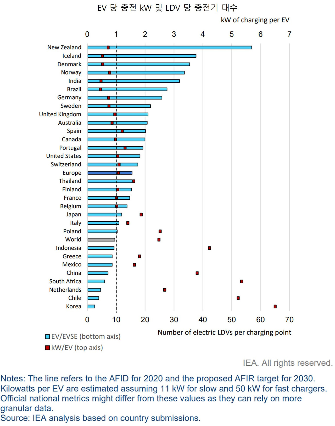 EV kW 및 충전기 대수.jpg