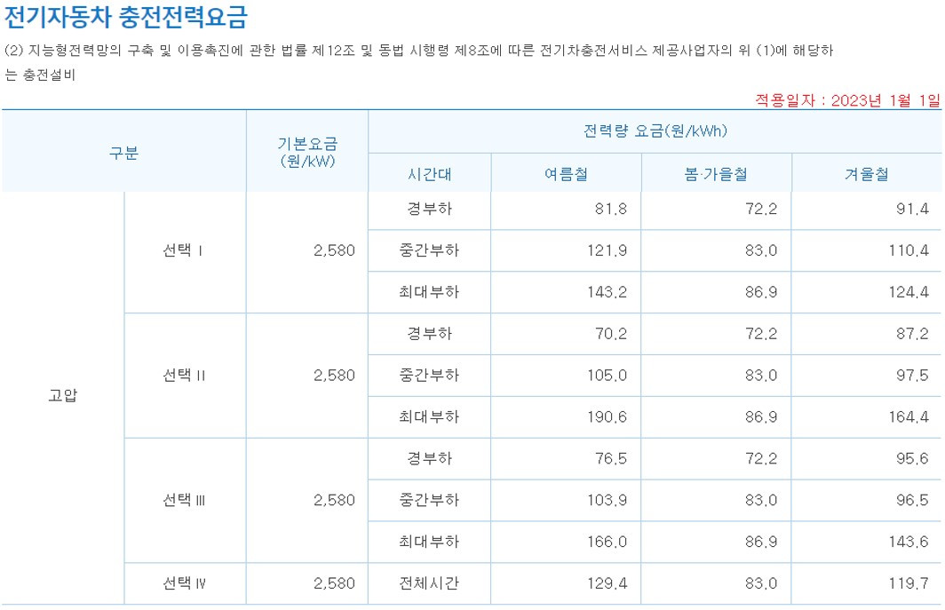 전기자동차 충전 전력요금_고압.jpg