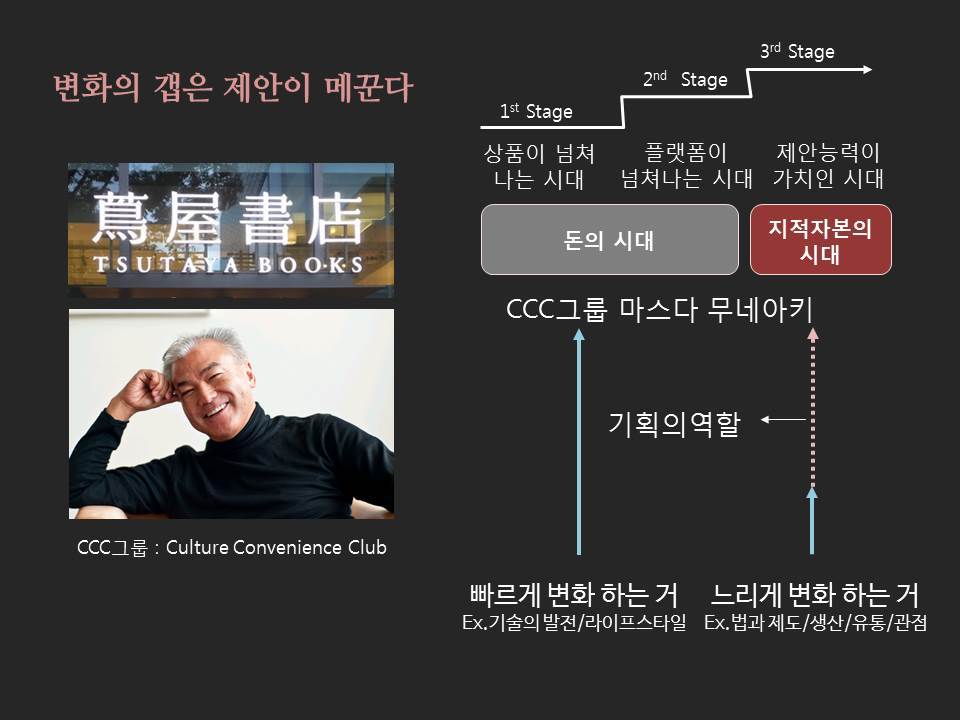 츠타야 변화갭.jpg