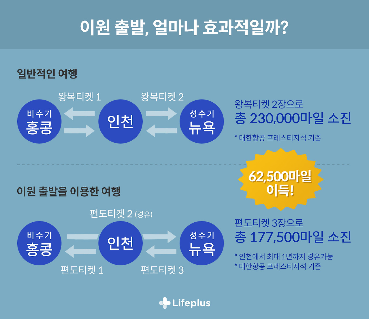 이원 출발 보너스 항공권.jpg