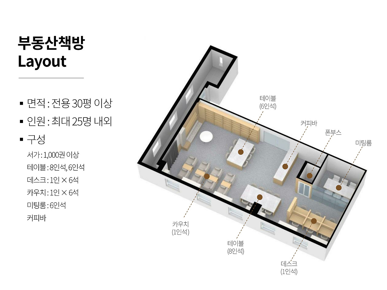 [부동산책방] Funding IR deck(2)_9.jpg