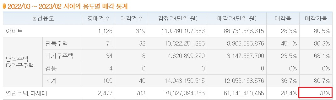 인천광역시 경매낙찰가율.jpg