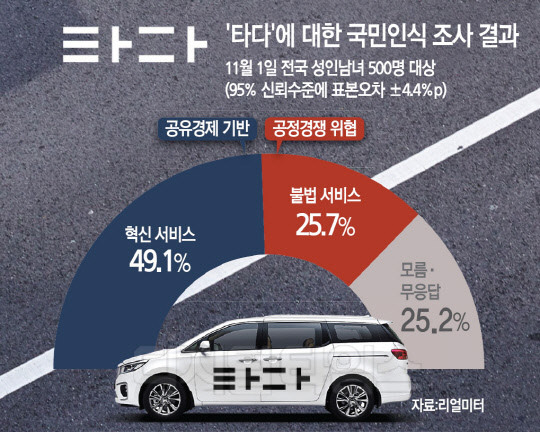 타다 국민인식 조사 결과.jpg