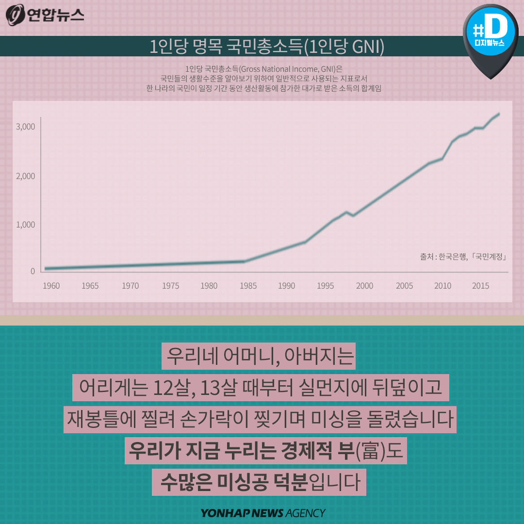 180416_[카드뉴스]이음피움 봉제역사관_연합뉴스4.jpg