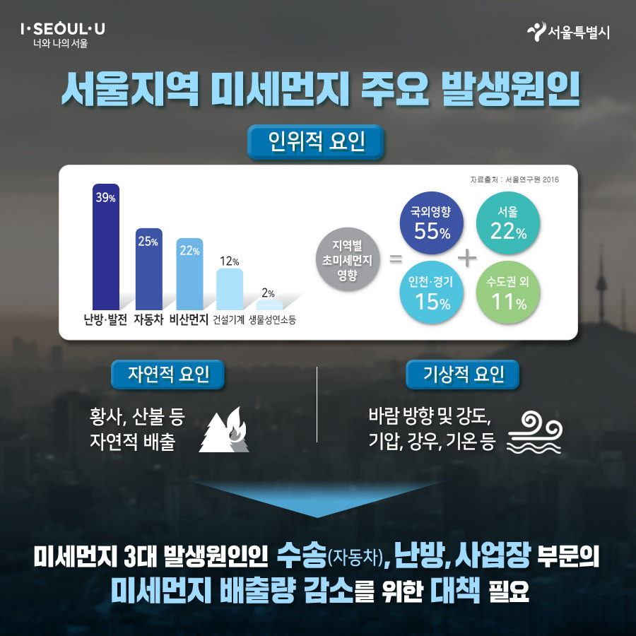 서울시_카드뉴스_미세먼지대책03_1911128.jpg