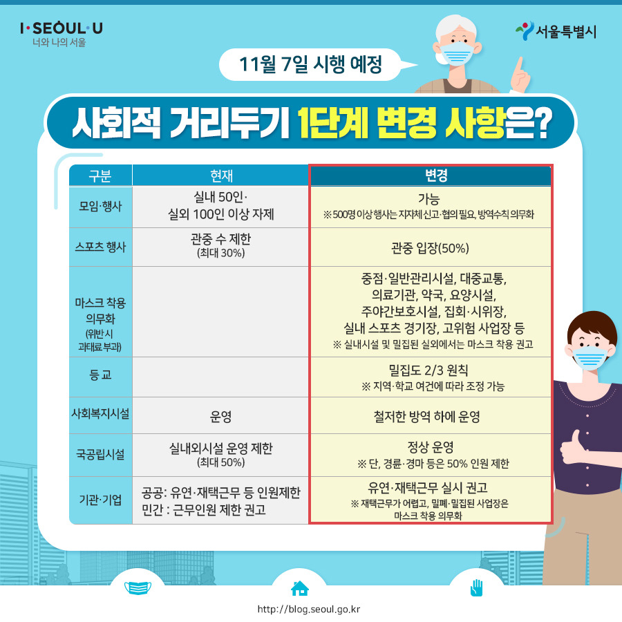 서울시_카드뉴스_사회적거리두기5단계06_201103.jpg