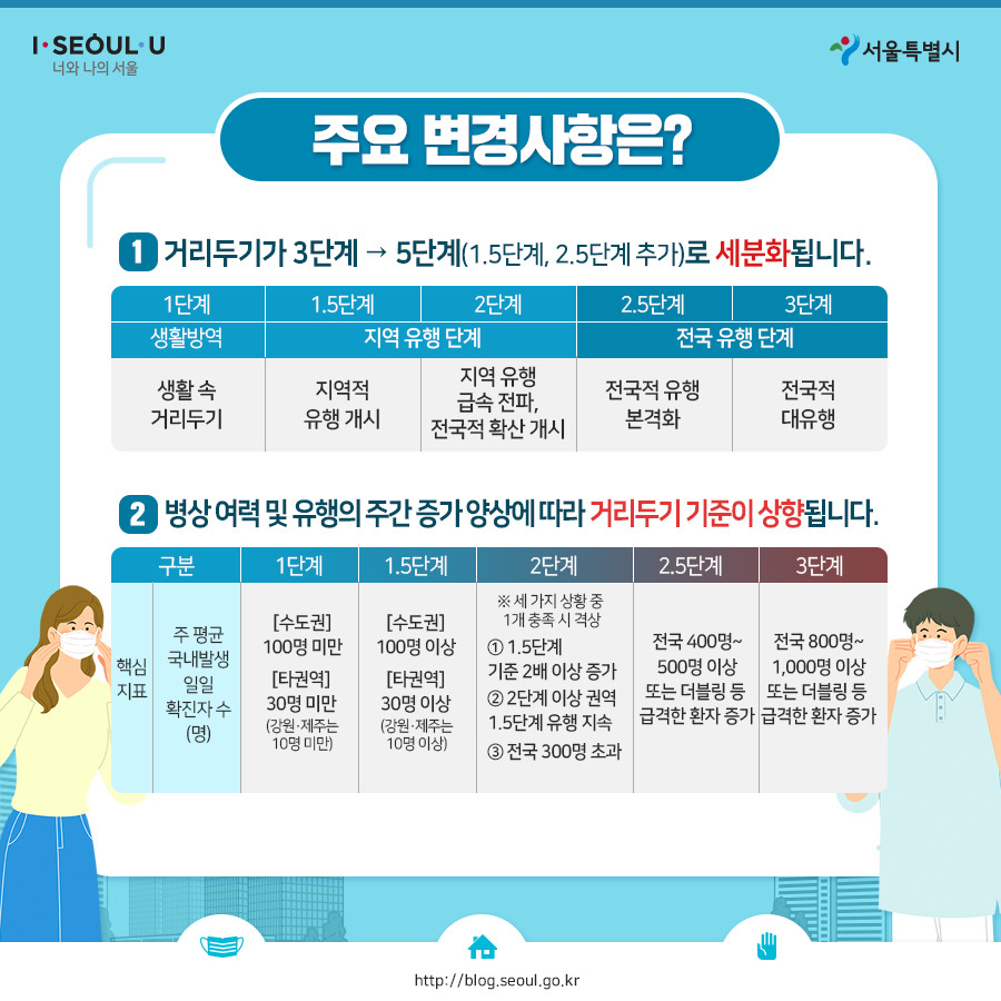 서울시_카드뉴스_사회적거리두기5단계03_201103.jpg