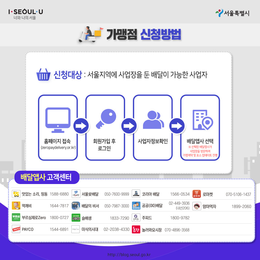 서울시_카드뉴스_제로배달유니온7_200915.jpg