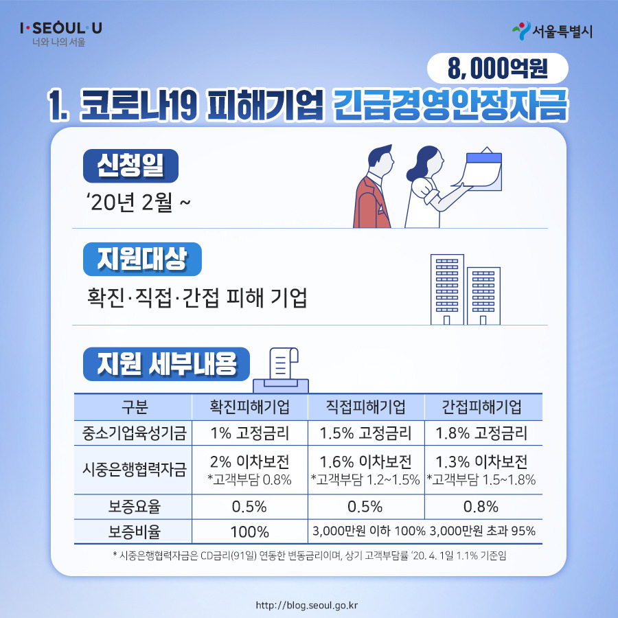 서울시_카드뉴스_코로나피해자금03_200407.jpg