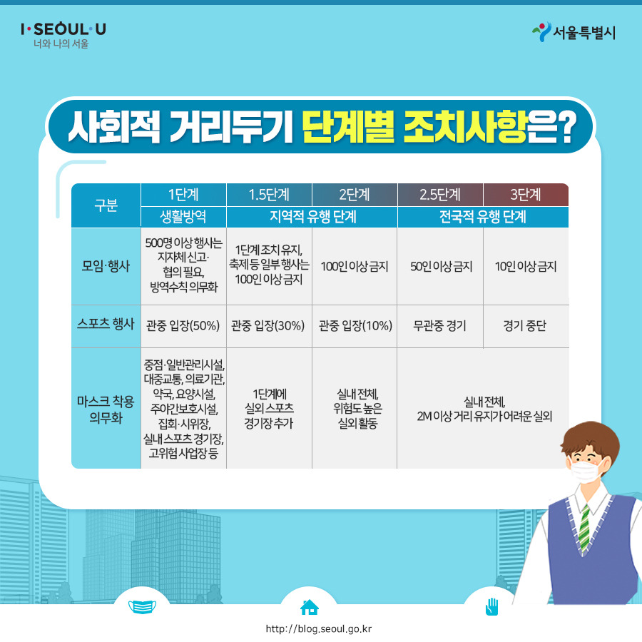 서울시_카드뉴스_사회적거리두기5단계07_201103.jpg