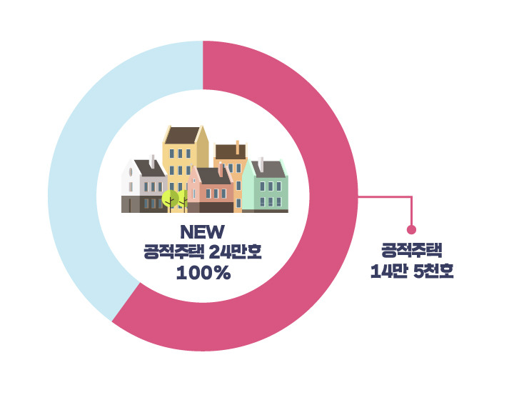 180222_서울시_공공임대주택-02.jpg