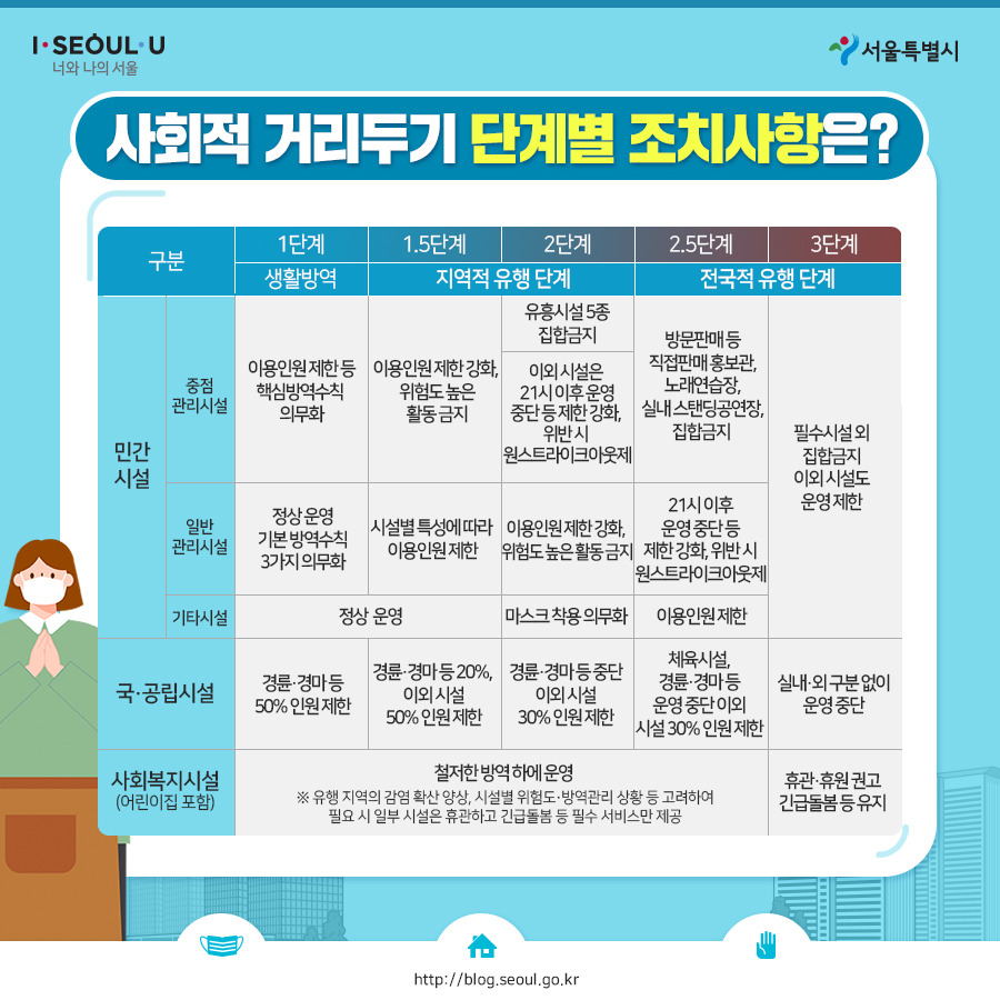 서울시_카드뉴스_사회적거리두기5단계08_201103.jpg