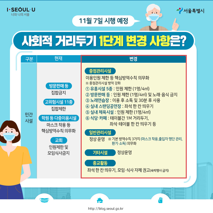 서울시_카드뉴스_사회적거리두기5단계05_201103.jpg