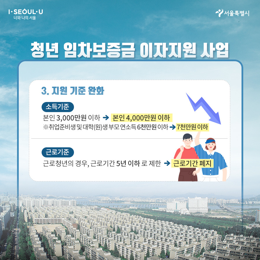 서울시_카드뉴스_청년임차보증금05_200224.jpg