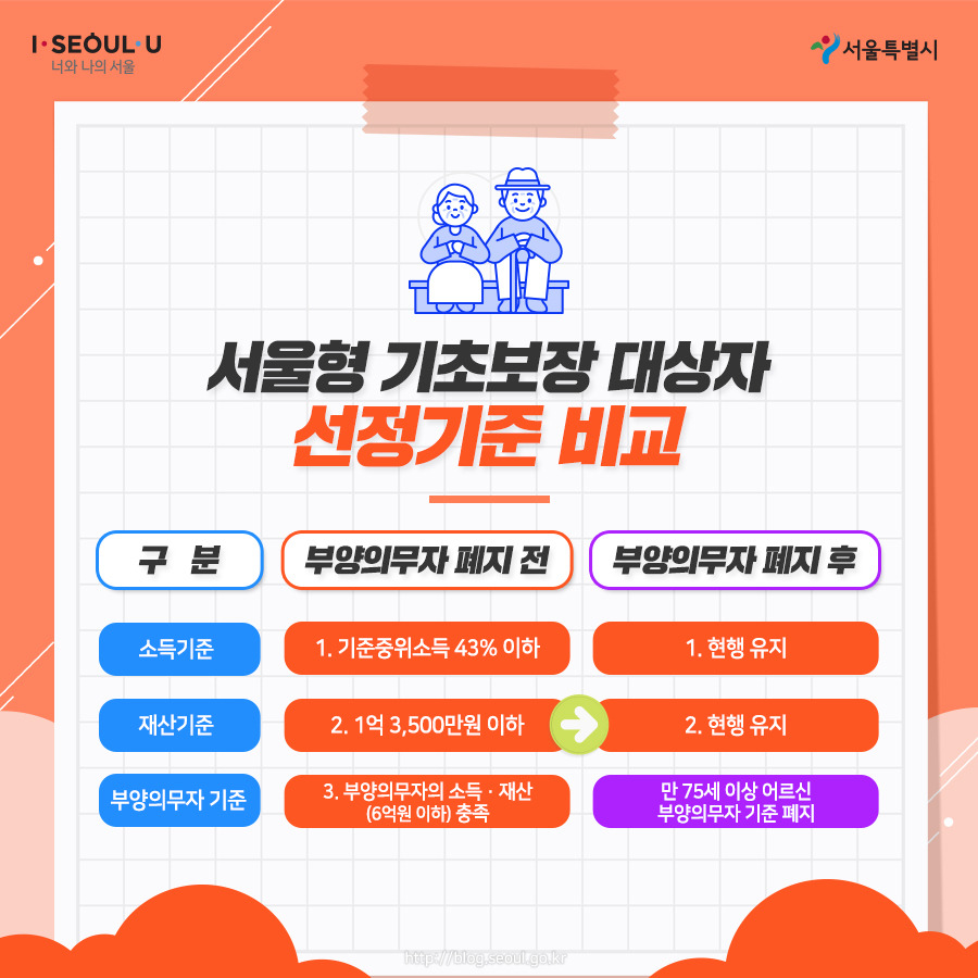서울시_카드뉴스_서울형기초보장4_200728.jpg