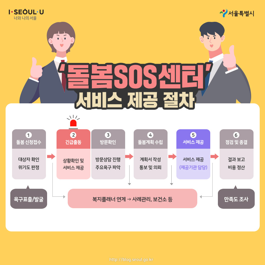 190718_서울시카드뉴스_돌봄sos센터6.jpg