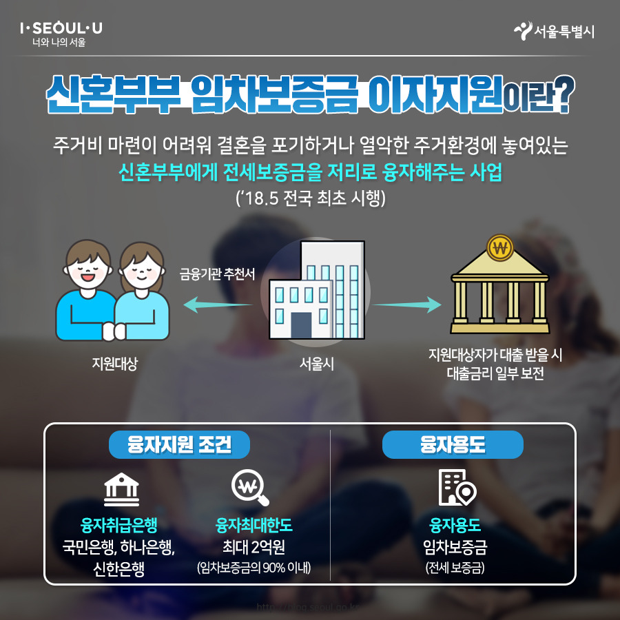 서울시_카드뉴스_신혼부부임차보증금03_200810.jpg