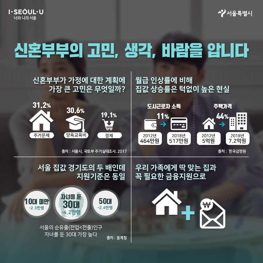 서울시_카드뉴스_신혼부부주거지원04_191028.jpg