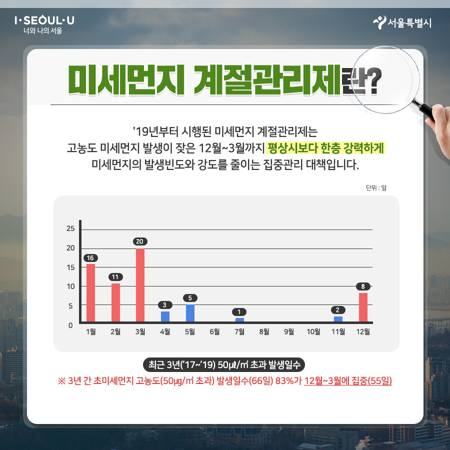 서울시_카드뉴스_미세먼지2_201124.jpg