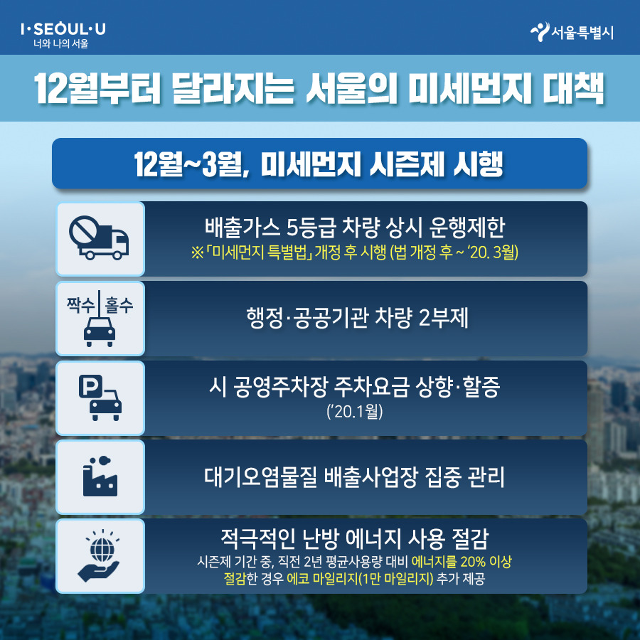 서울시_카드뉴스_미세먼지대책05_1911128.jpg