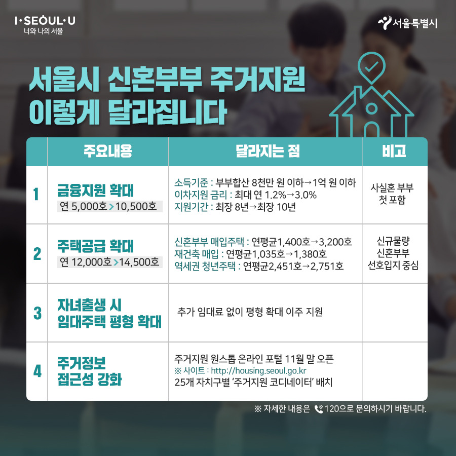 서울시_카드뉴스_신혼부부주거지원06_191028.jpg