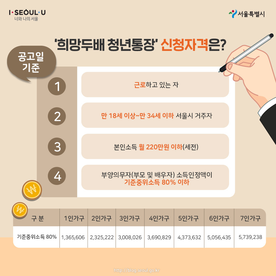 190523_서울시카드뉴스_청년통장5 (2).jpg